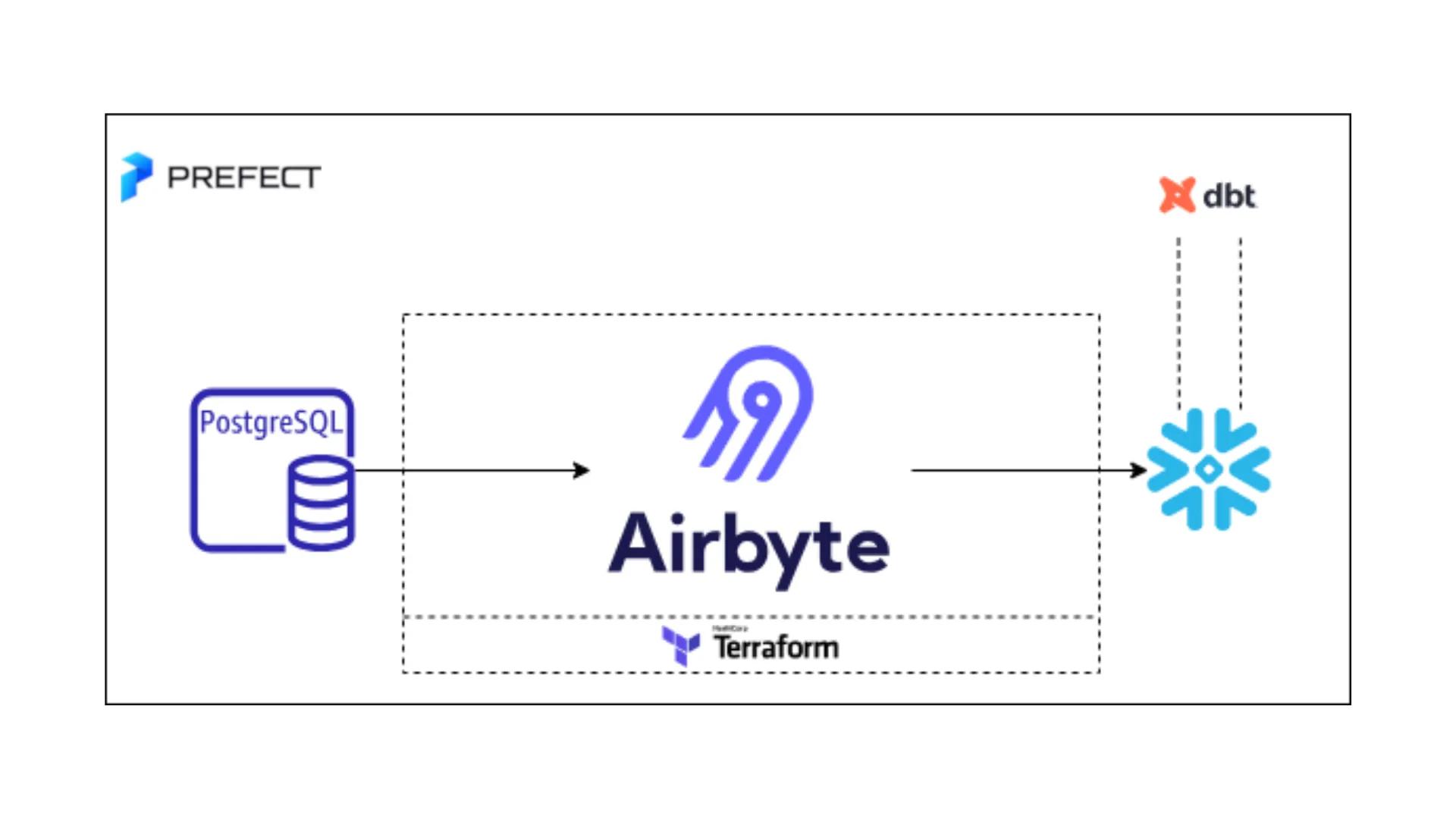 insfrastructure layout
