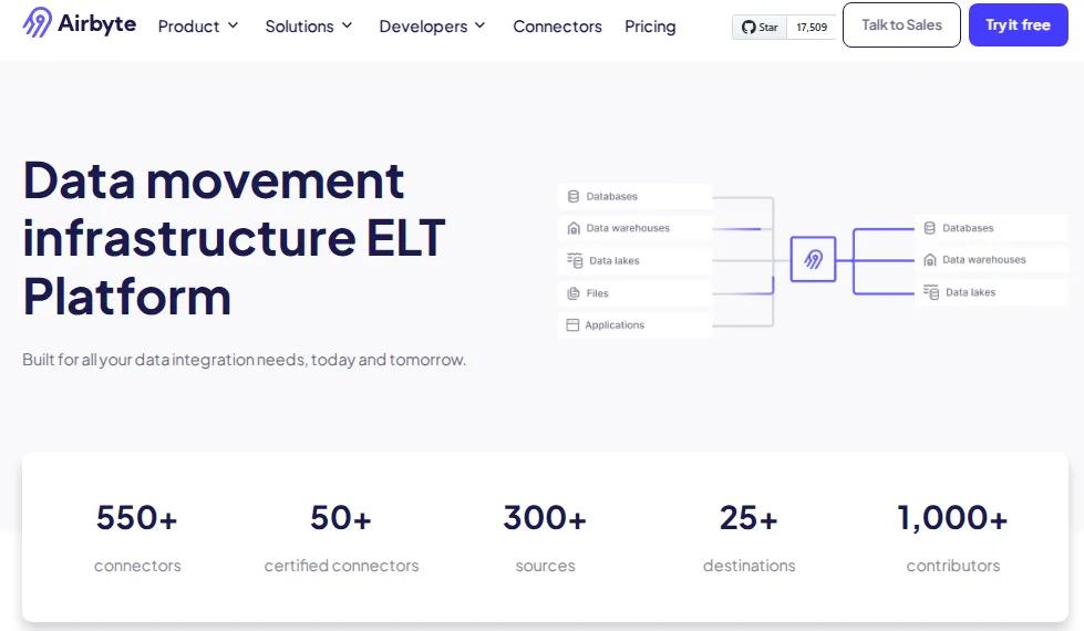 Airbyte platform interface showing AI-powered connector building and data integration capabilities