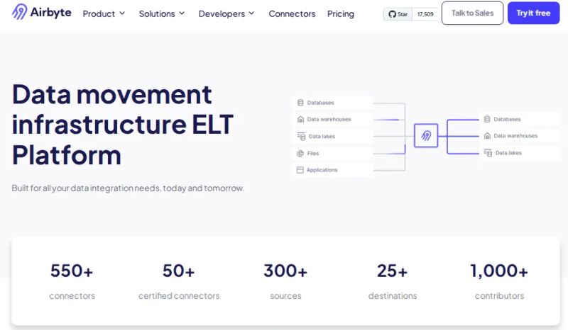 Airbyte platform interface showing AI-powered connector building and data integration capabilities