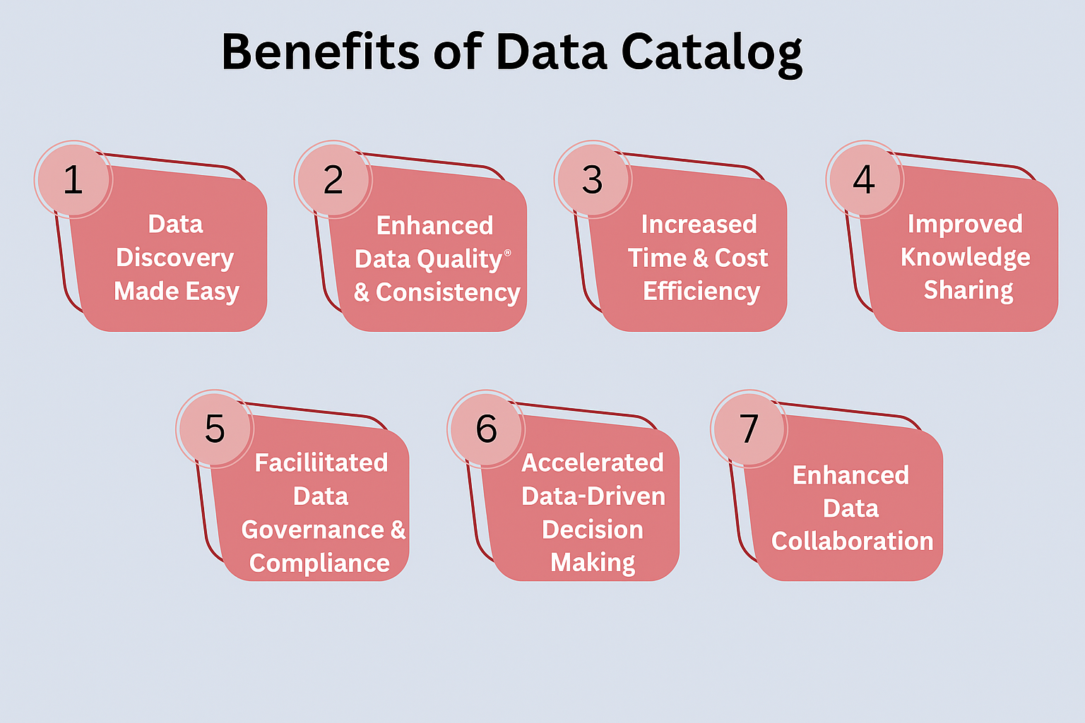 Image 4: Benefits of data catalog
