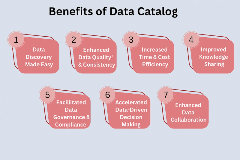 Image 4: Benefits of data catalog