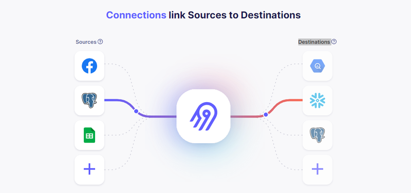 Image 9: Airbyte