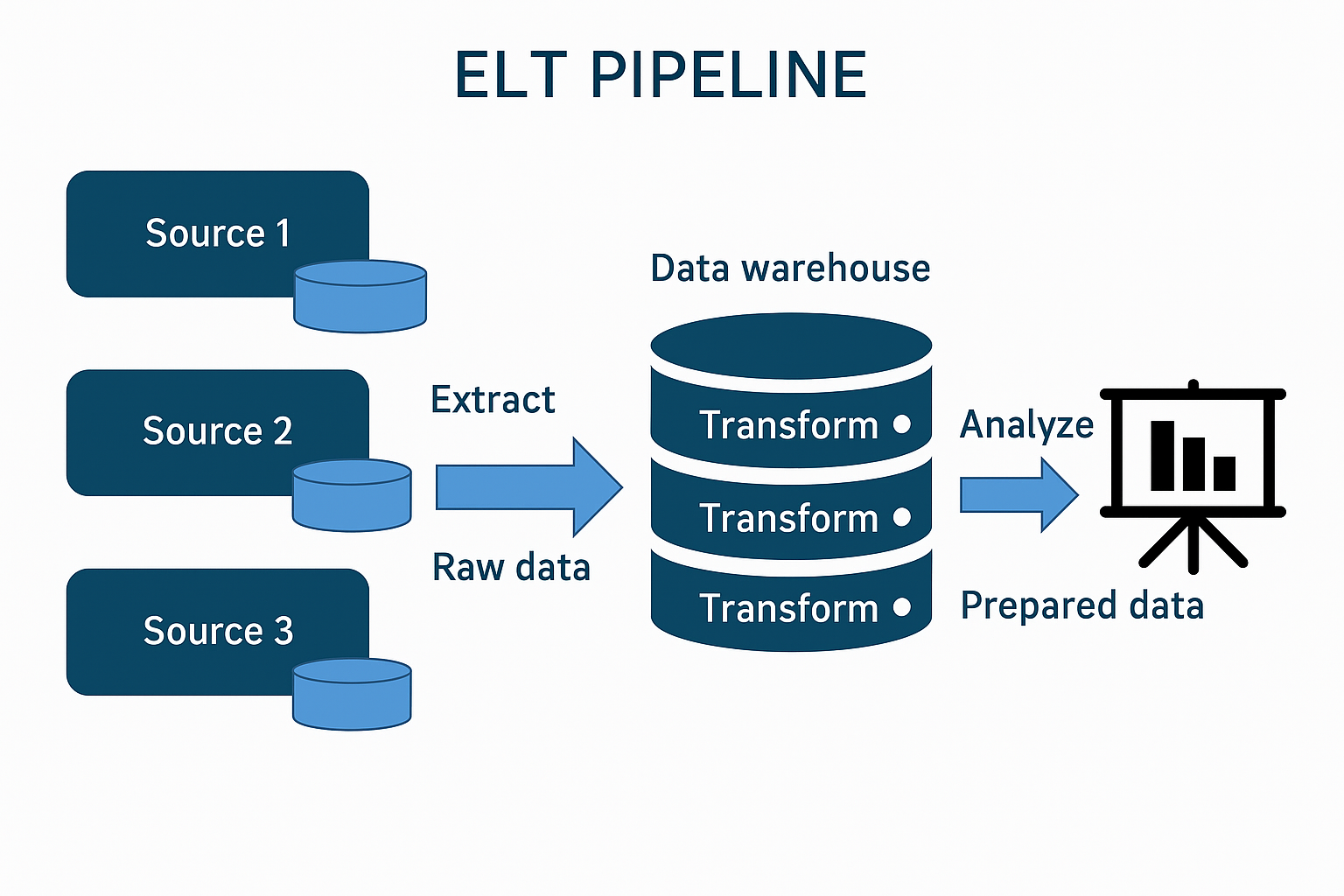 Image 4: ELT pipeline diagram