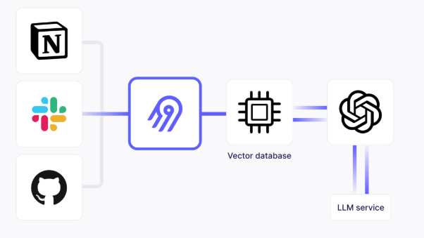 Image 13: Airbyte