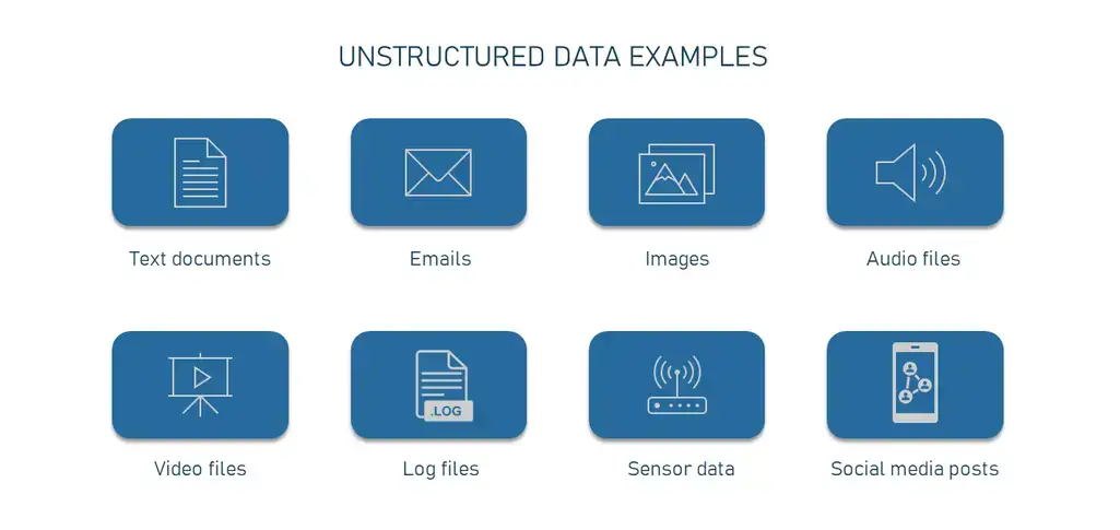 Image 3: Unstructured Data Examples