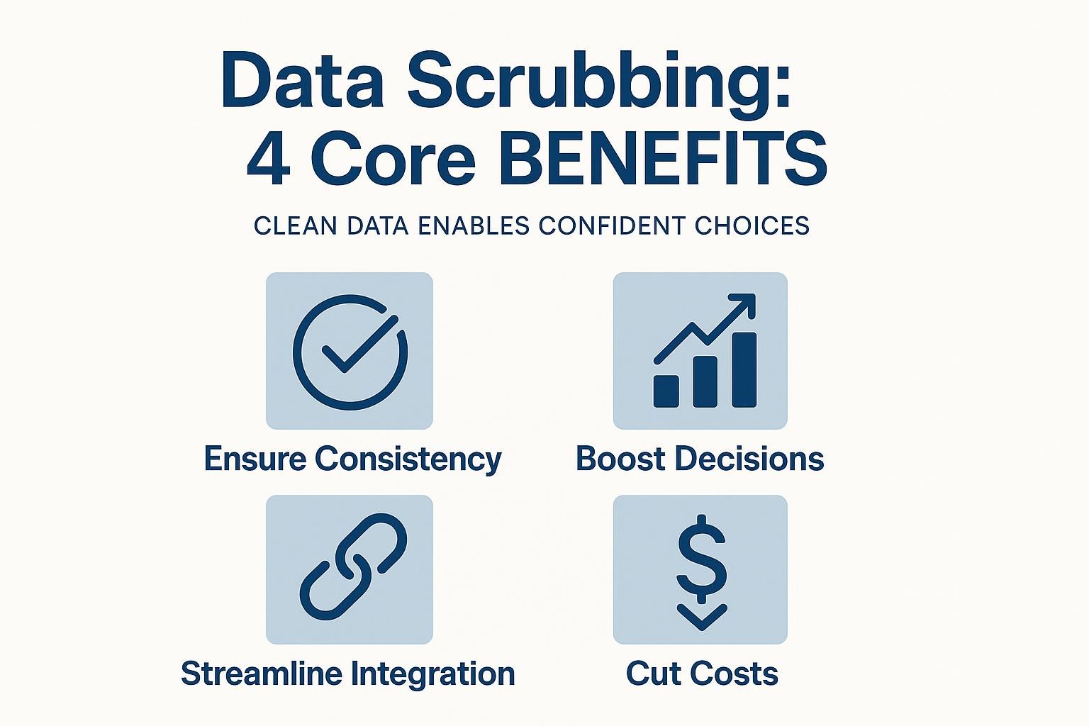 Image 3: Infographic highlighting four core benefits of data scrubbing: ensuring consistency, boosting decisions, streamlining integration, and cutting costs.