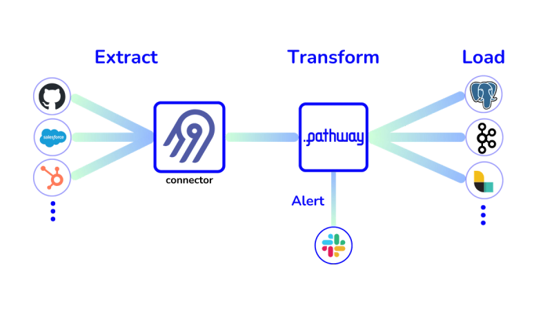 Streaming ETL Pipeline Using Airbyte