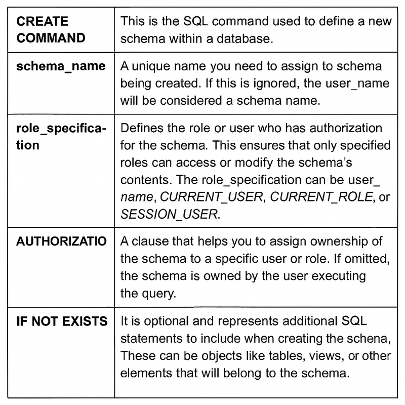 Image 3: Different SQL Command Parameters