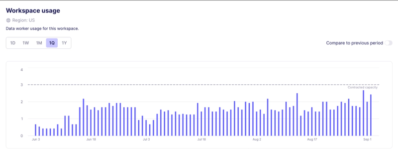 Airbyte Workspace usage