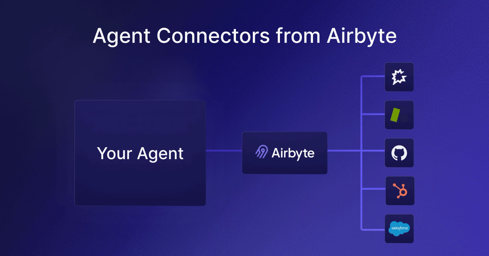 Introducing Agent Connectors from Airbyte