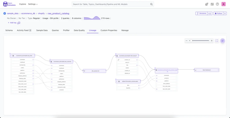 OpenMetadata