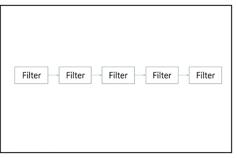 Batch Sequential Data Flow
