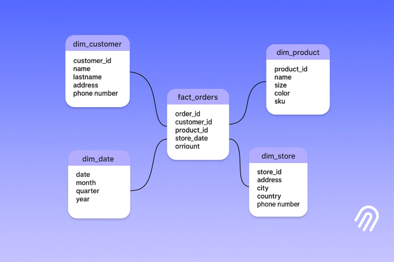 Image 1: Star Schema Design