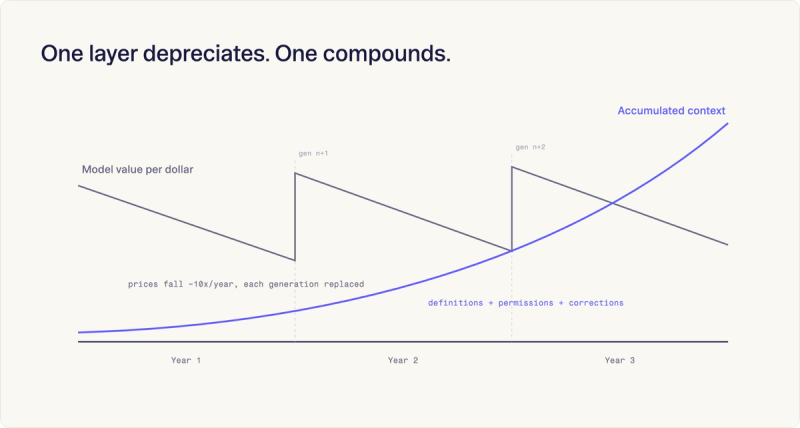 compounding context