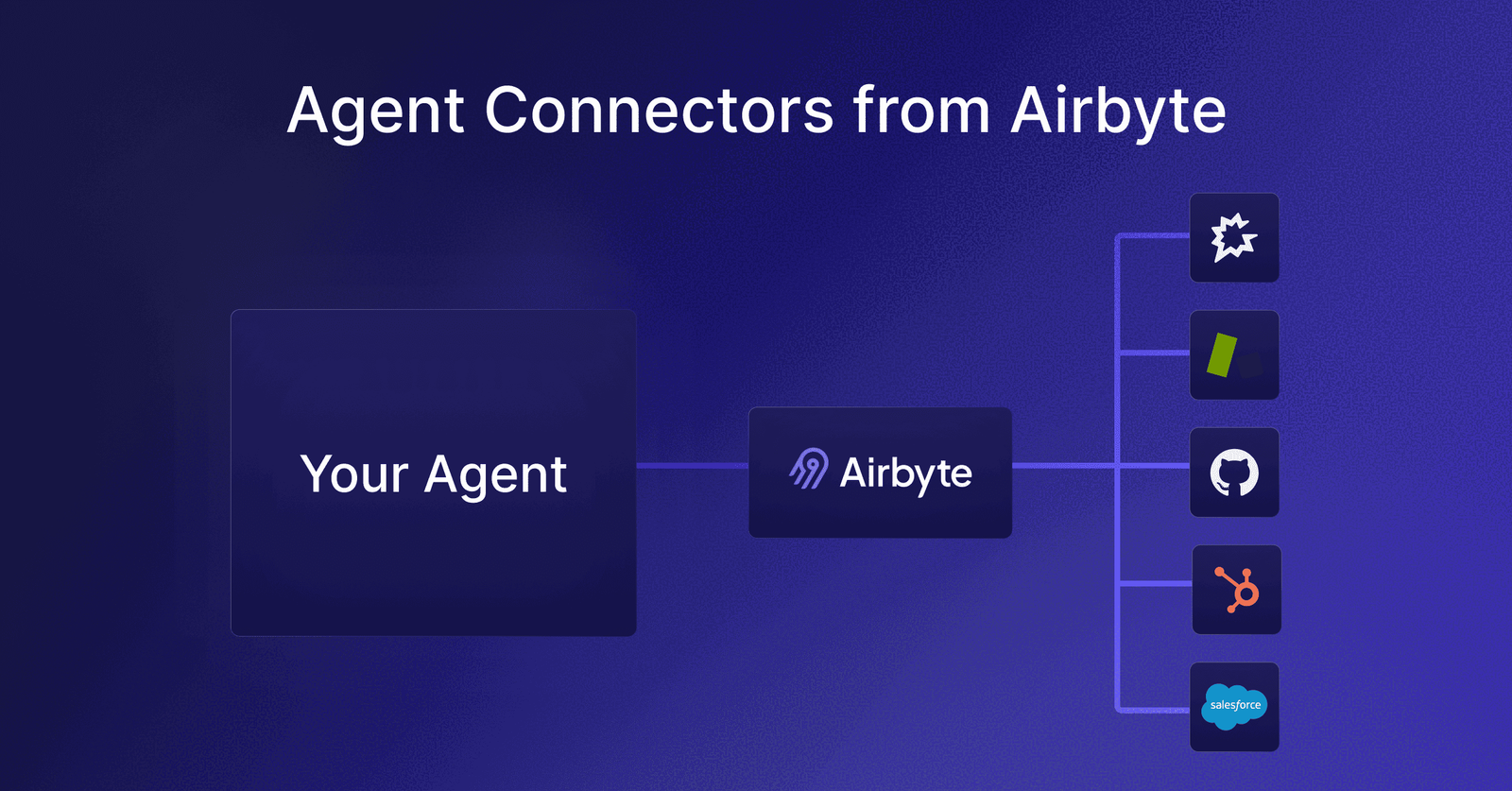 Introducing Agent Connectors from Airbyte
