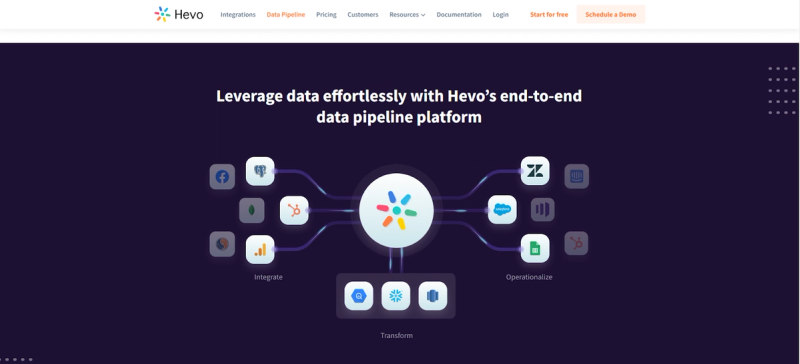 Hevo Data