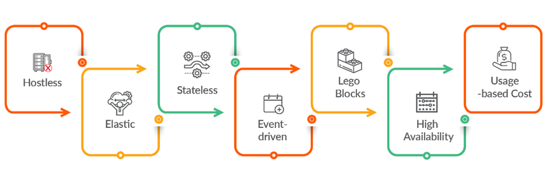Serverless Data Pipelines