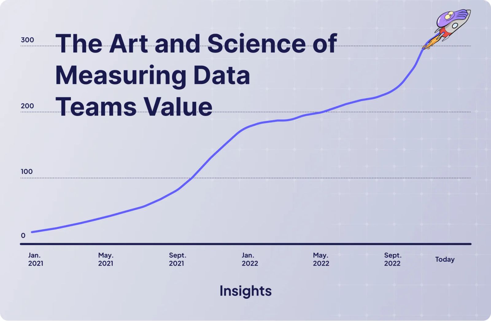 The Art and Science of Measuring Data Teams Value