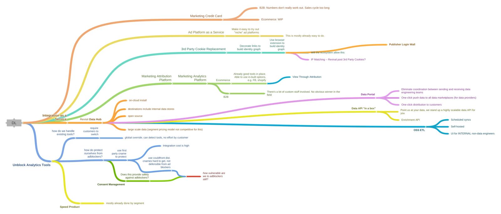 What a Pre-PMF Startup Should Look Like