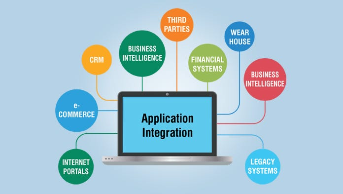 Image 3: Application Integration
