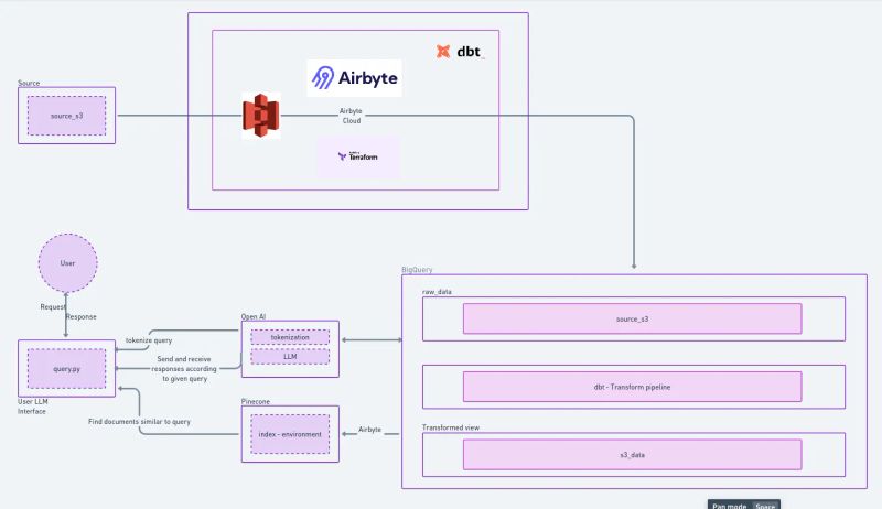 Quickstart overview