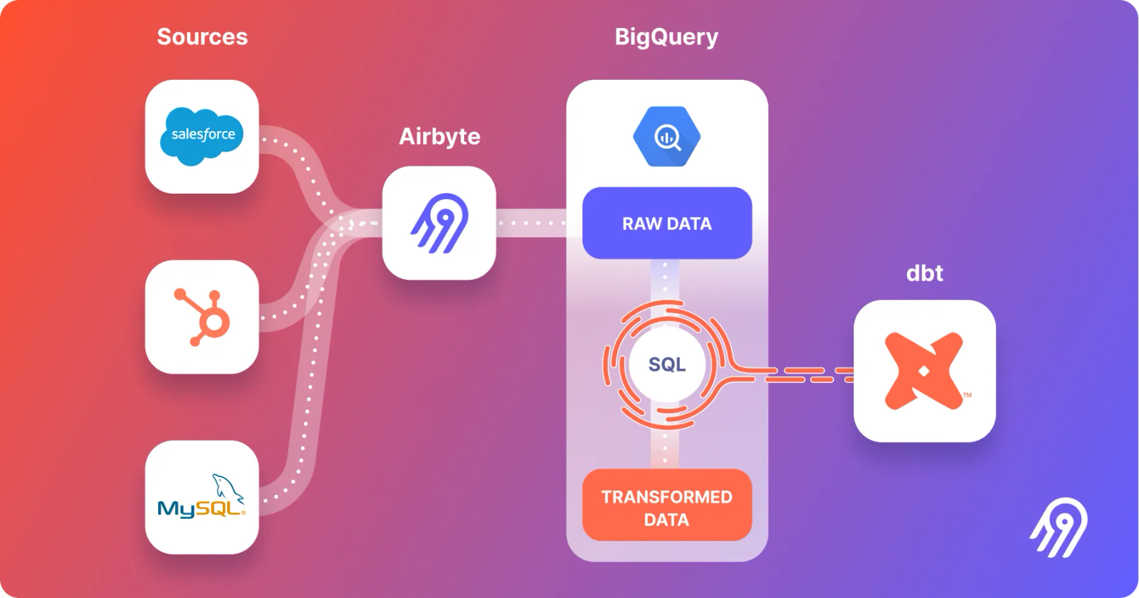 What is Data Integration? Definition, Benefits, Techniques & Tools