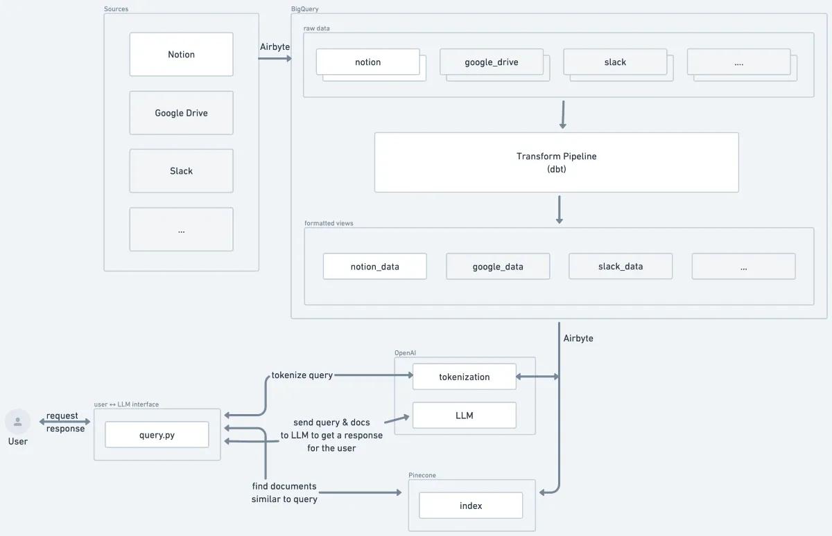 Quickstart overview