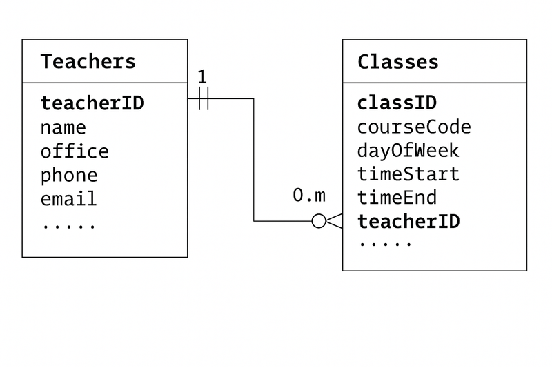 One Box Database Schema Example 4 Database Schema Examples for Various Applications | Airbyte