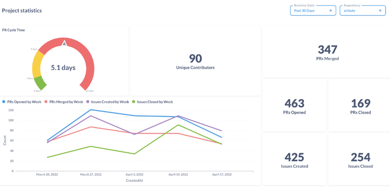 Unified View of Engineering Operations Data