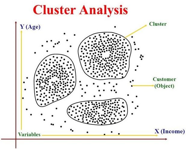 Cluster Analysis Diagram