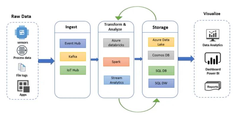 Image: Cloud Data Ingestion