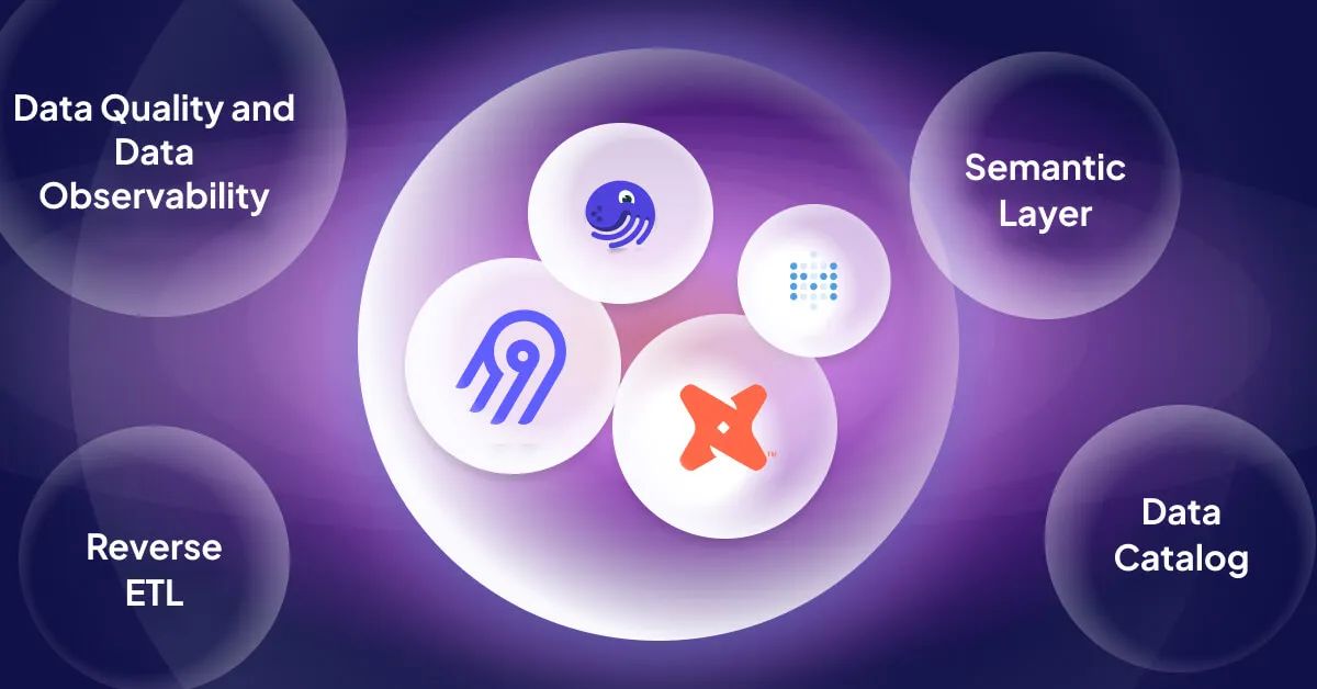 The Open (aka Modern) Data Stack Distilled into Four Core Tools - Part I