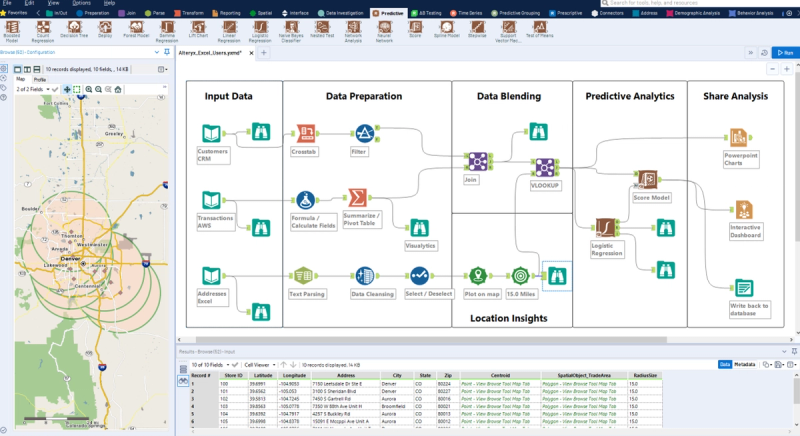 Alteryx