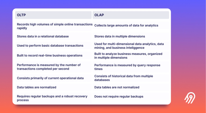 OLTP vs. OLAP differences