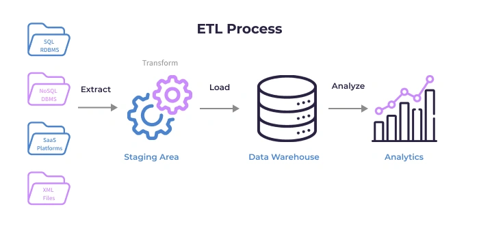Image 1: ETL Process