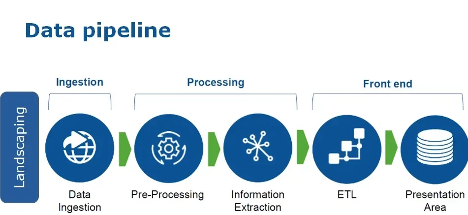 Image 6: A data pipeline