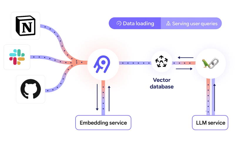Image 11: Image 11: Airbyte