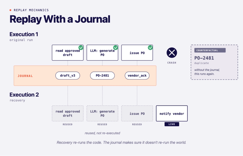 Journal