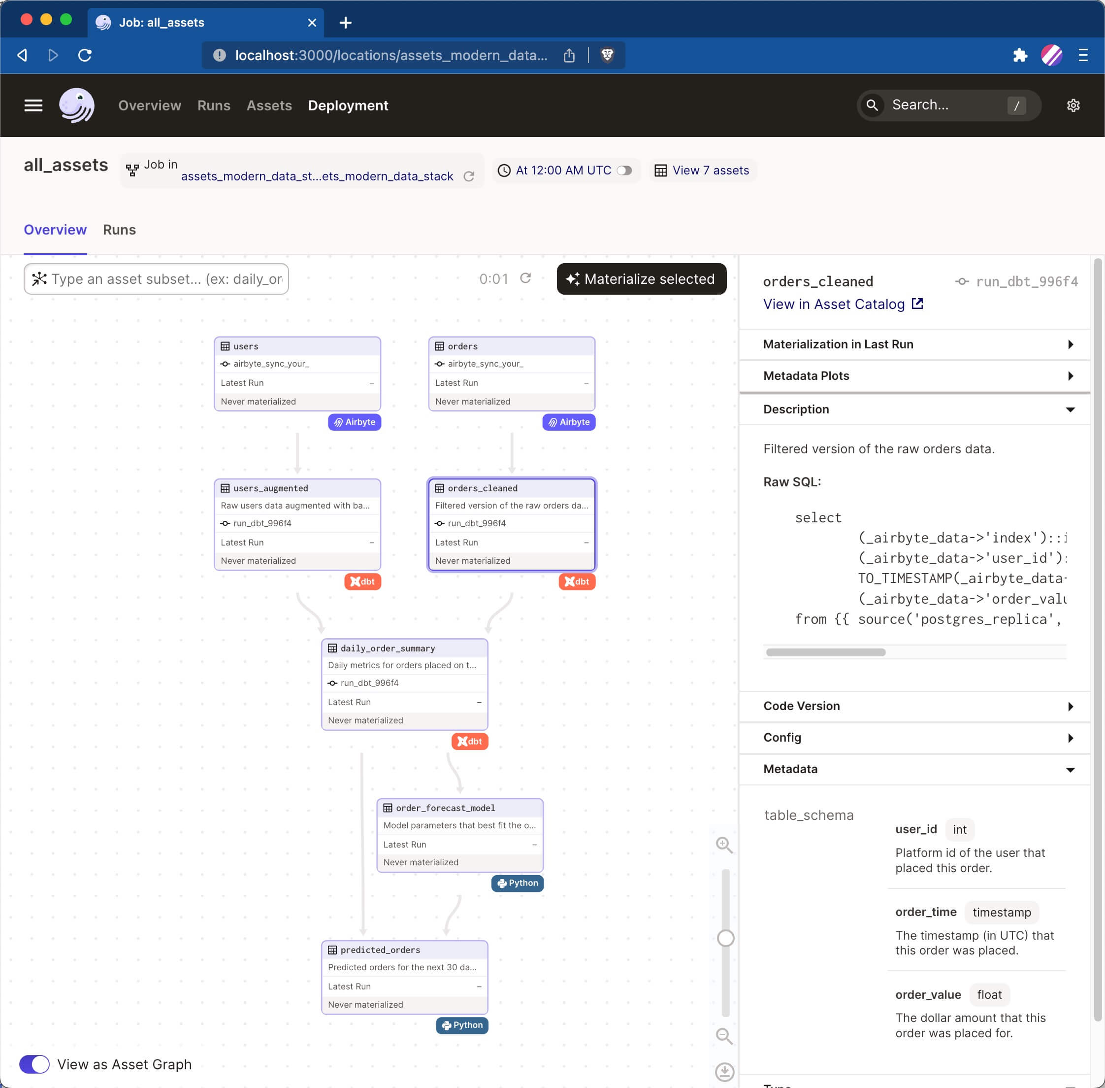 Example open-data-stack pipeline in Dagster when running above three lines of code