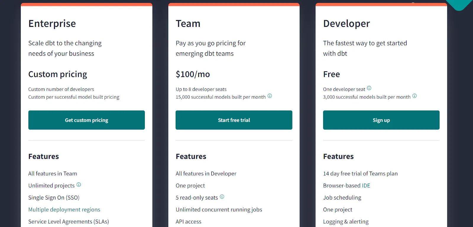 dbt pricing