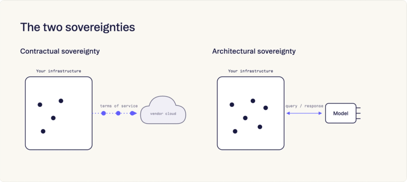 two sovereignities