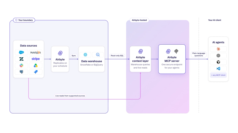 airbyte mcp
