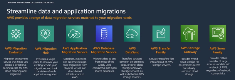 AWS Migration Services
