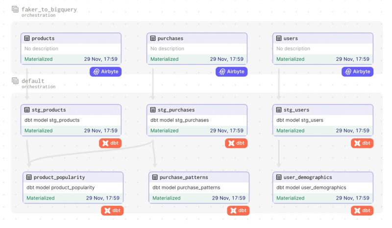 Airbyte for Data Lineage