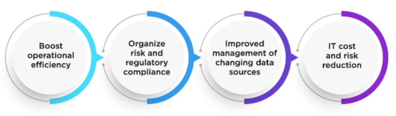 Benefits of Data Lineage Tools