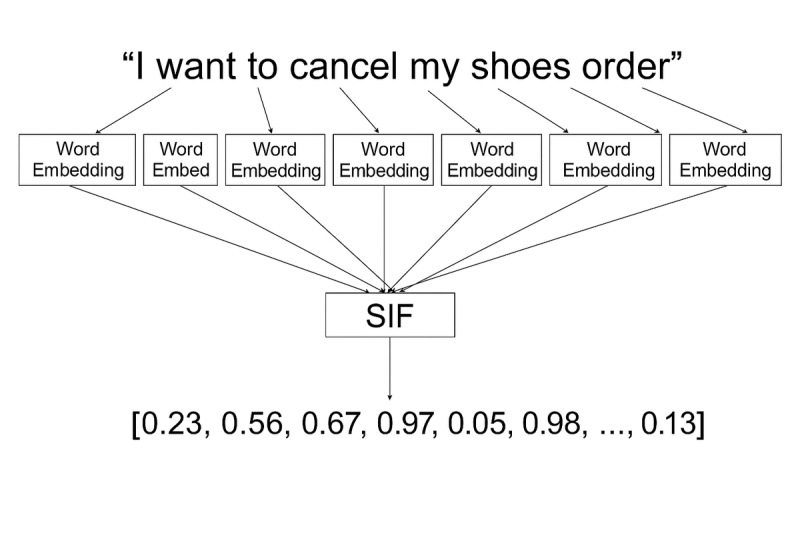 Image 2: Image 2: Sentence Embedding