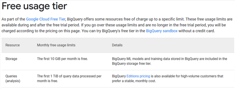 Google Query Sand Box BigQuery Pricing Guide 2026: Optimize Your Cloud Spend | Airbyte