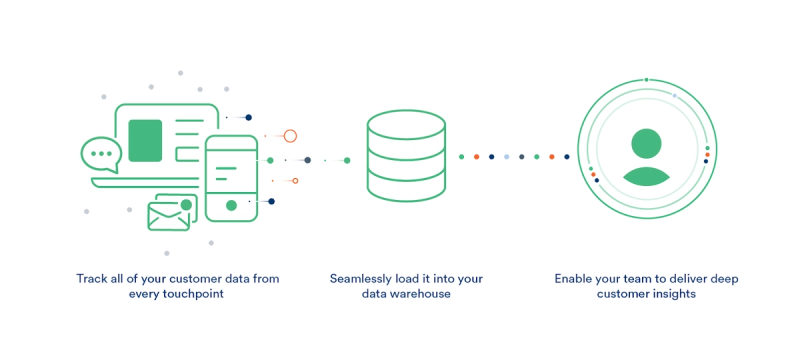 Data Consolidation Diagram