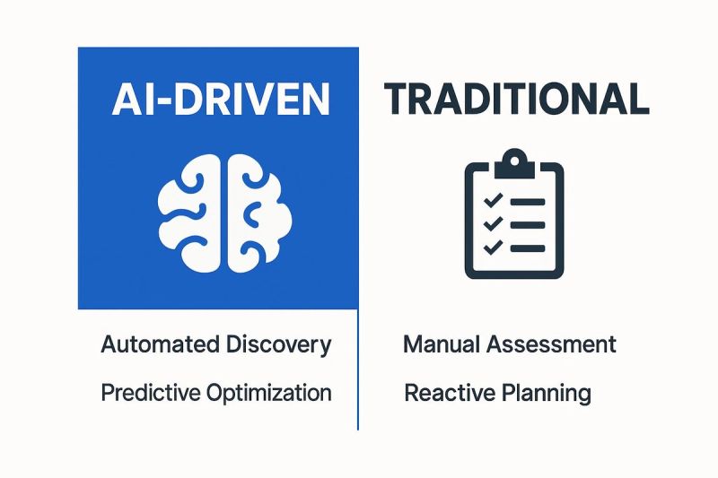 Comparison of AI-driven and traditional methods; highlights automated discovery and predictive optimization vs. manual assessment and reactive planning, featuring brain and checklist icons.