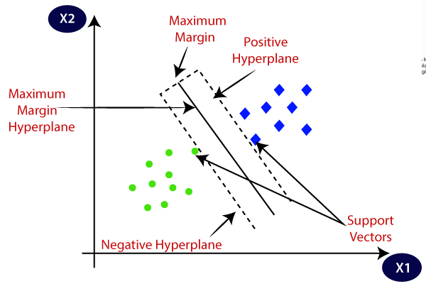 Support Vector Machine